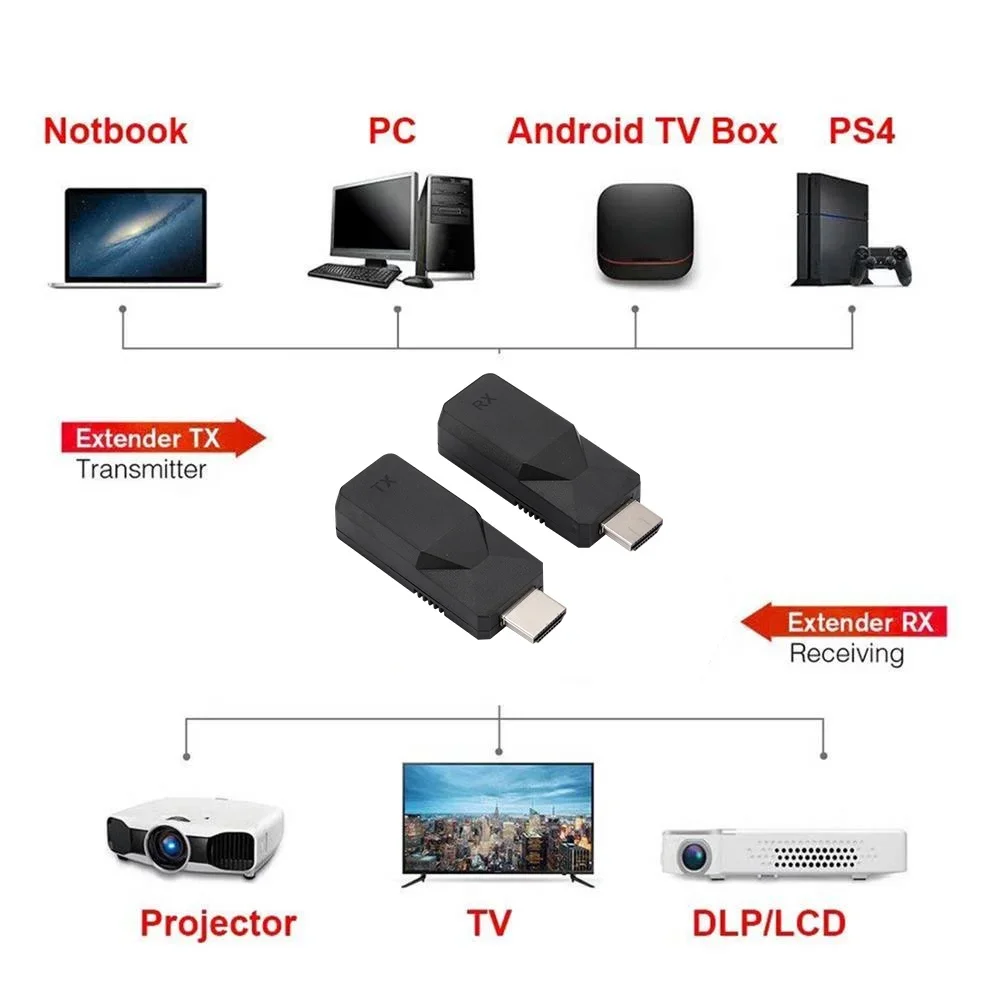 HDMI ȣȯ ͽٴ ۽ű, IR  ƿ, ս , RJ45 to HDMI ȣȯ ͽٴ, Cat5e Cat6 ù, 1080P, 60m