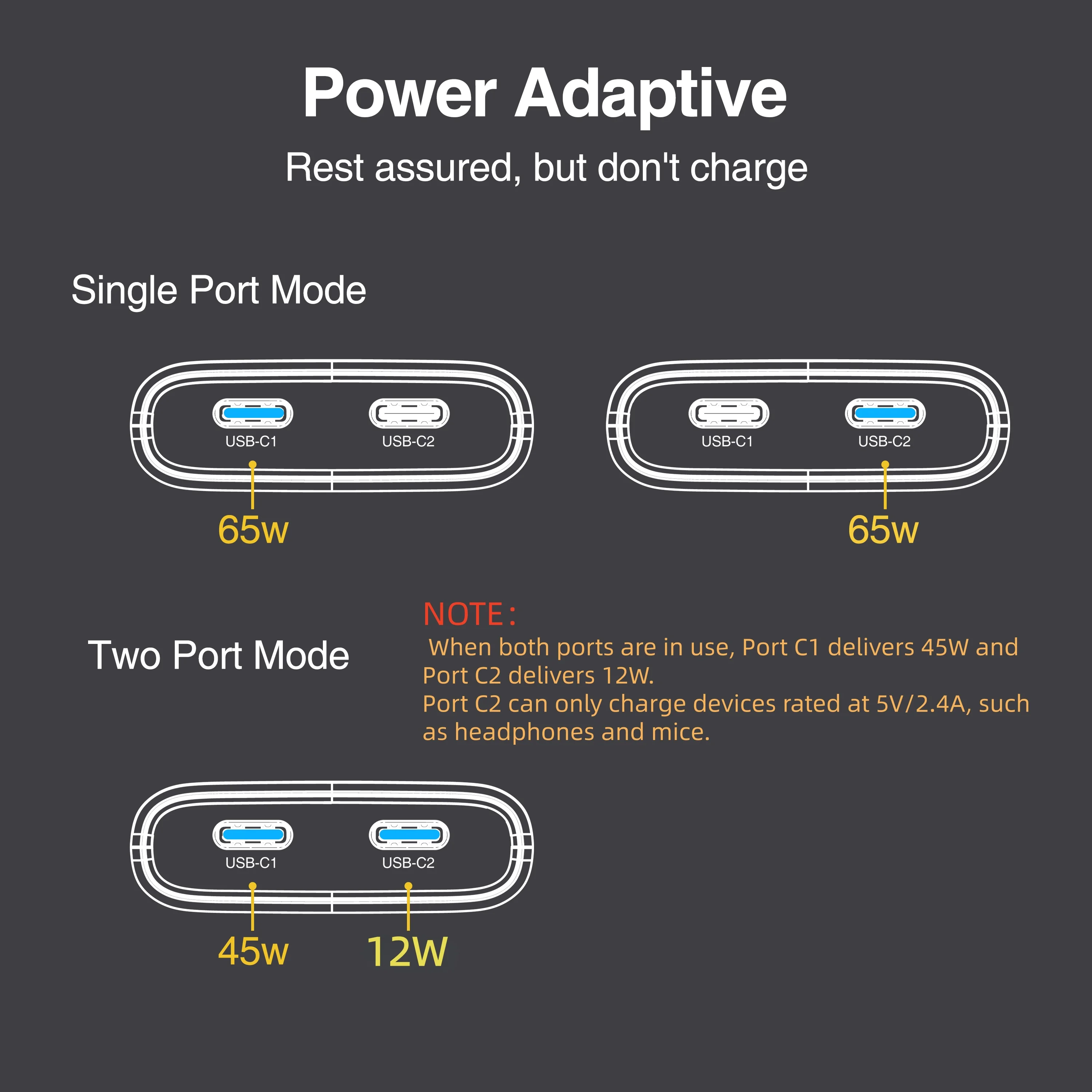 Optimized Ultra-Slim 65W GaN Foldable Fast Charger with USB-C Capability