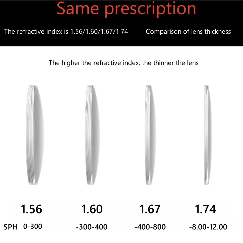 Optical Lenses 1.61MR-8 Ultra Tough And Ultra-thin Anti Radiation Aspherical Wear-resistant Frameless Half Frame Dedicated