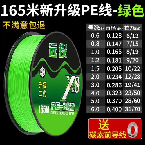 Imported From Japan, ygkv8 Is Genuine Product of The Main Line of  A Specialized Long-distance Investment Line for The Super - Image 6