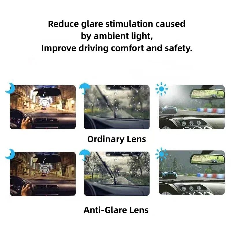 VKYEE Anti-Glare Nearsightedness Farsightedness Anti-Blue Light Customizable Prescription Lenses 1.56/1.61/1.67/1.74