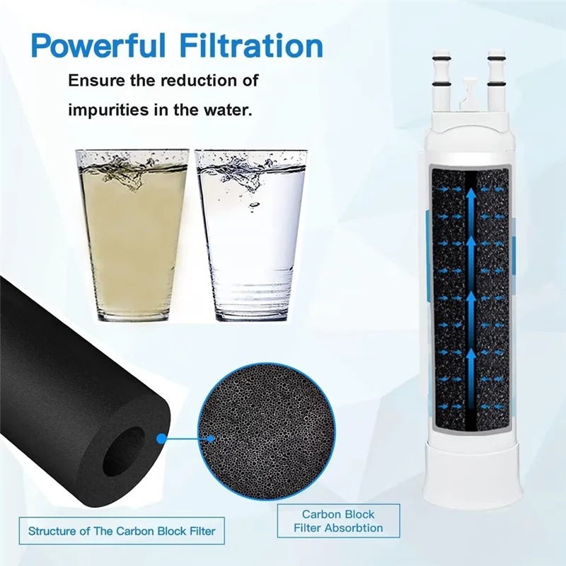 FPPWFU01 Water Filter Parts For EPPWFU01 Pure Advantage Pure Pour PWF-1 Water Filter 2Pcs