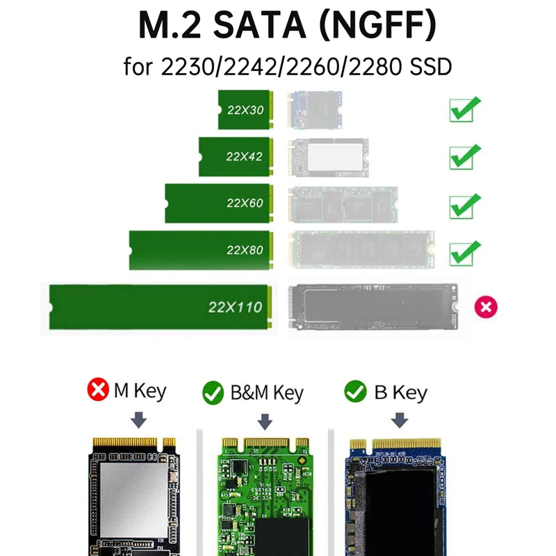 M2 SSD Enclosure M.2 NGFF SATA SSD Enclosure Adapter USB 3.1 Gen1 5Gbps to NGFF SATA Solid State Drive External Enclosure for SSD 2242/2260/2280 m2 ssd enclosure