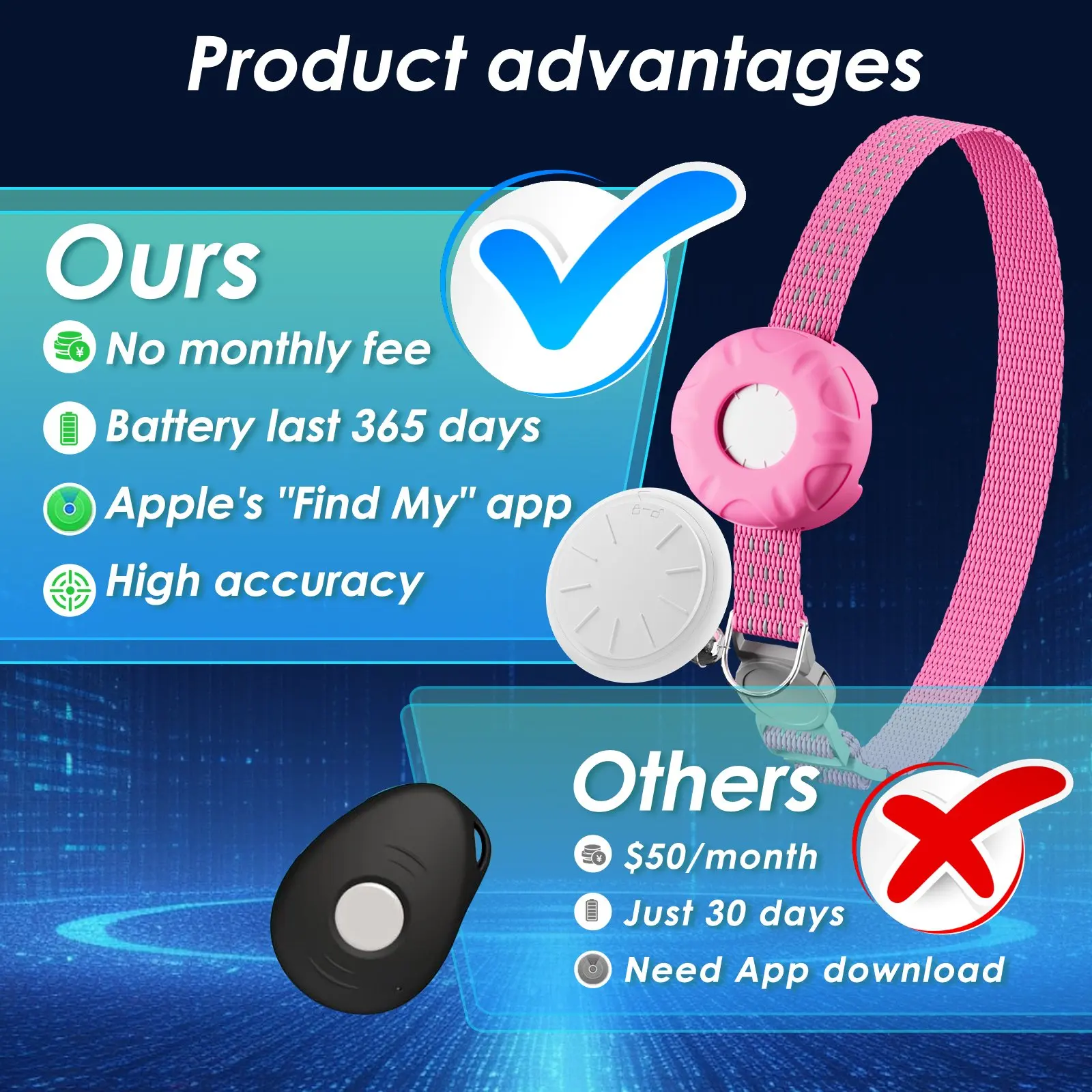 HONGTOP Cat Chain Tracker GPS Anti-Loss Pet Safety Device Waterproof - Image 4