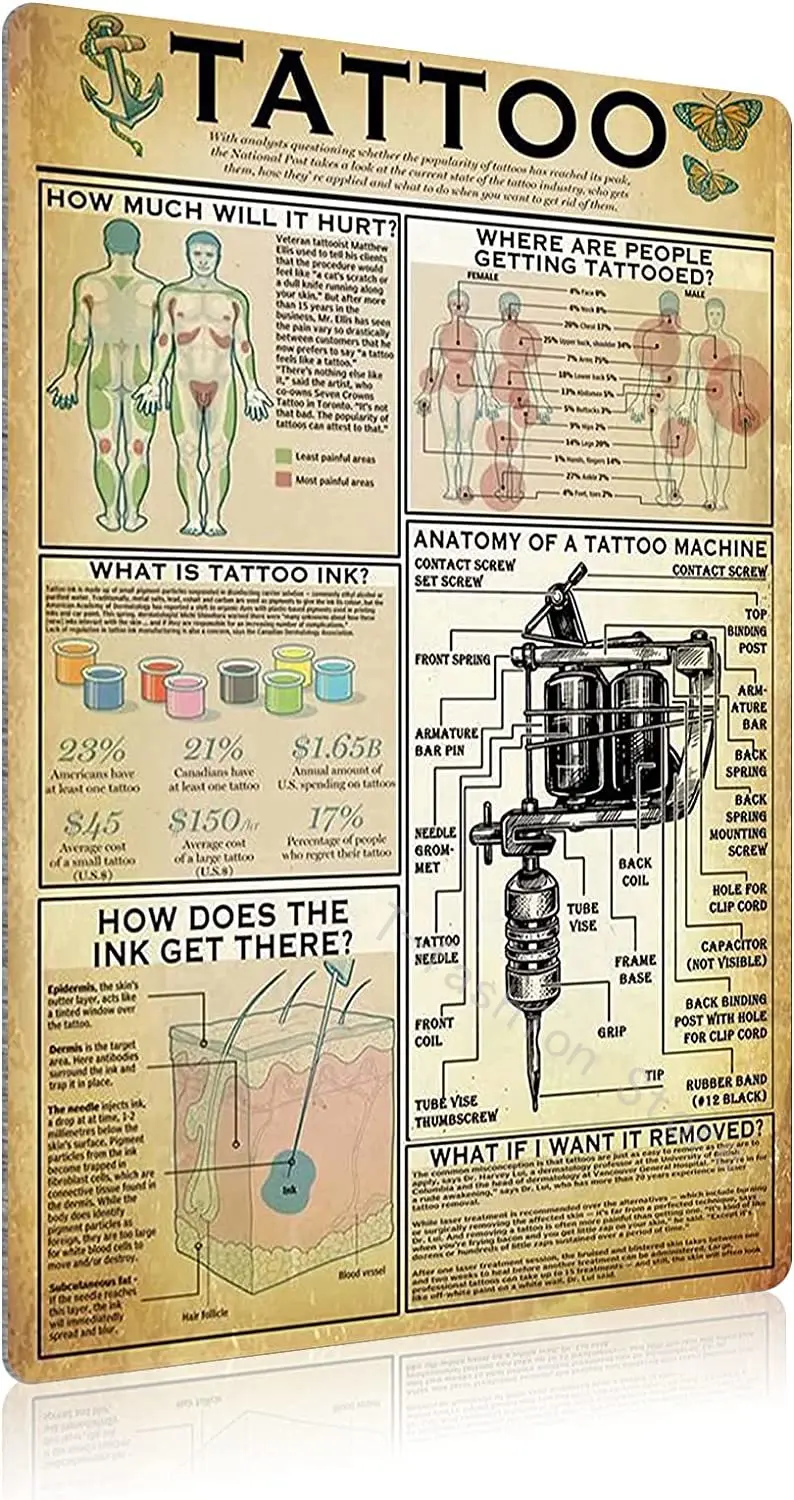 

Tattoo Metal Tin Sign Tattoo Artist Knowledge Infographic Poster Tattoo Shop Club Bar Cafe Home Kitchen Wall Decoration