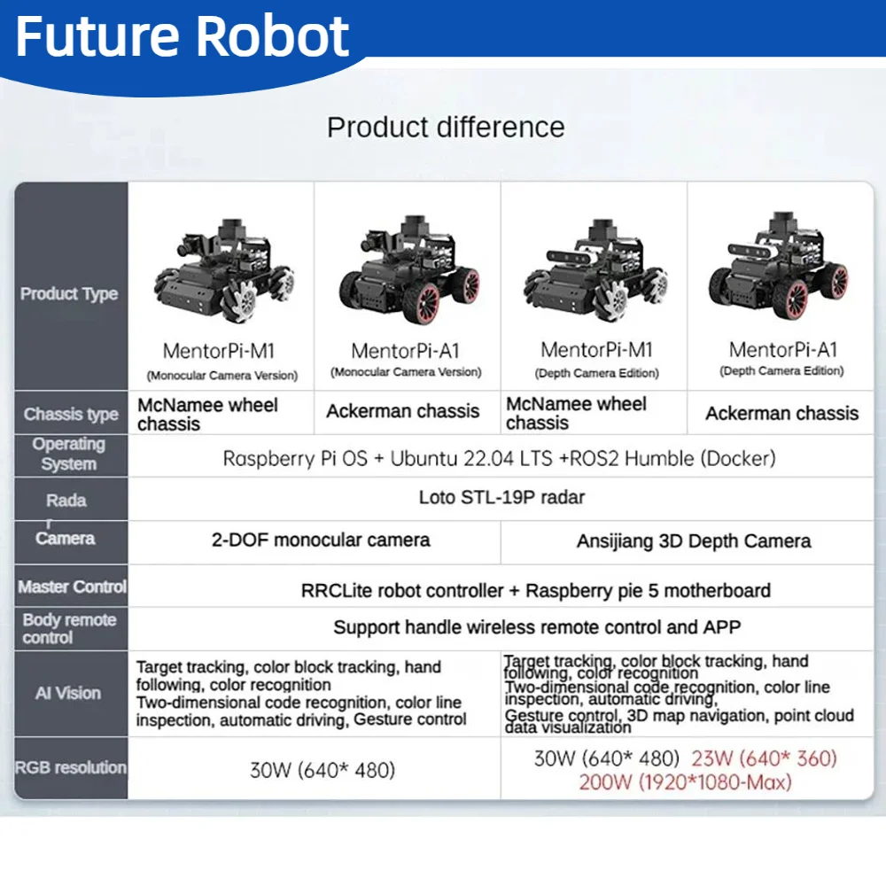 Hiwonder Raspberry Pi 5 Robot Car MentorPi M1 Ackerman/Mecanum-Wheel Depth Camera ROS-HUMBLE Support SLAM and Autonomous Driving
