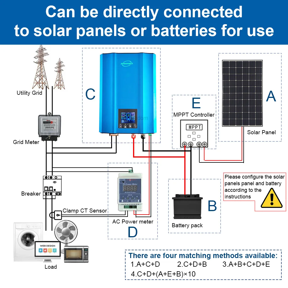 태양광 그리드 타이 인버터, 1000W, 24VDC, 36VDC, 220VAC110VAC, Onda Pura MPPT 컨트롤러, Onda Pura 그리드 타이 마이크로 인버터