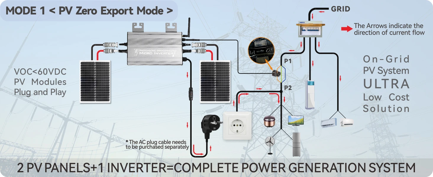 Solar Micro Inverter 1000W/1250W, Dual Input (PV/Battery), 180–265VAC, On-Grid/Z