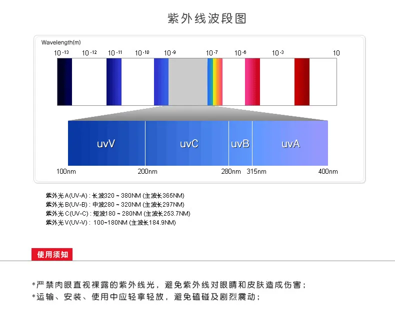 FUXIN FUXIXIN UV 살균 램프 수입 UV 고출력 고효율 살균 살균