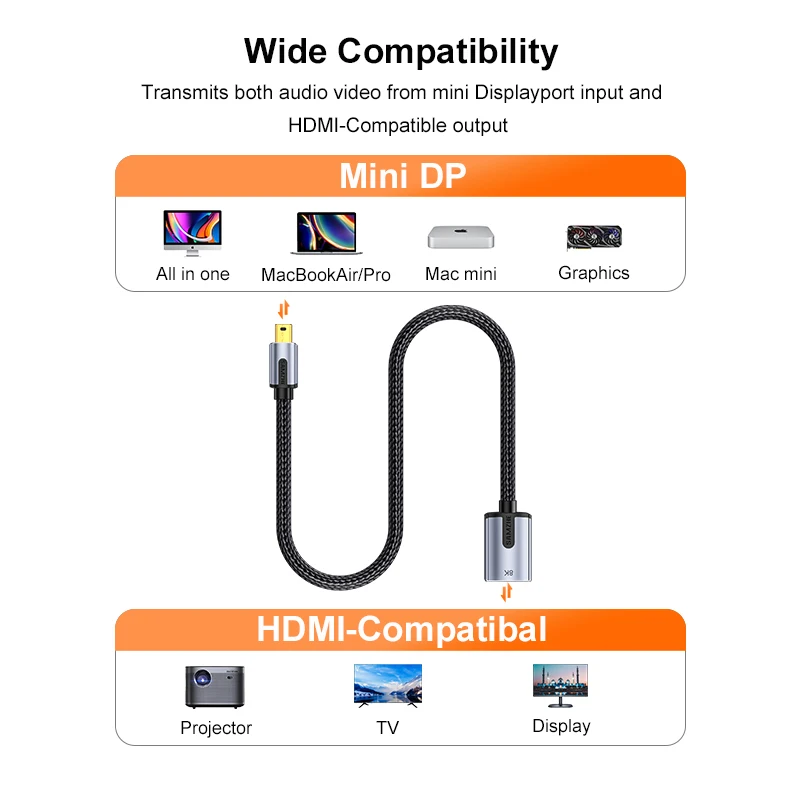 SAMZHE Mini DP к DP Female Port Converter Mini Display port To DP Cable 8K TV Projector для Apple MacBook Pro (art.: 3920c01f682ac) - 3920c01f682ac