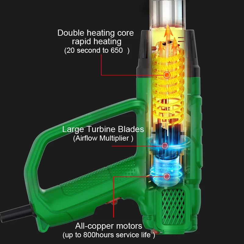 LAOA Hot Air Gun 2000W Digital Heat Gun Car Film Variable Temperature for Shrink wrapping Paint Remover/Stripper Thermal Blower 5
