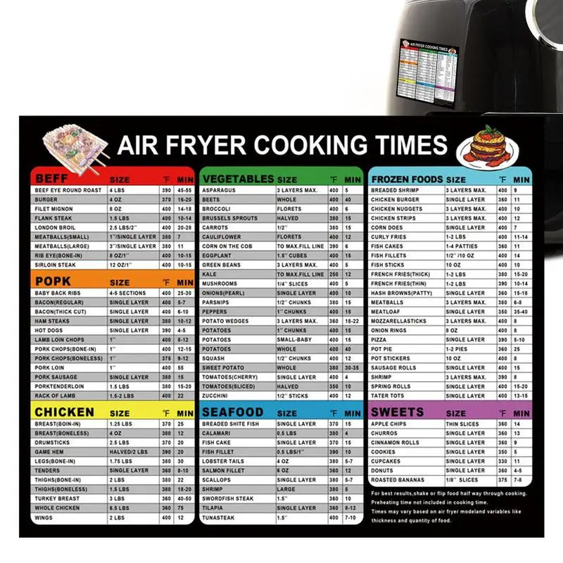 

Air Fryer Cooking Times Air Fryer Cooking Schedule Home Gadgets Cook Healthy Meals Fast Easy To Read