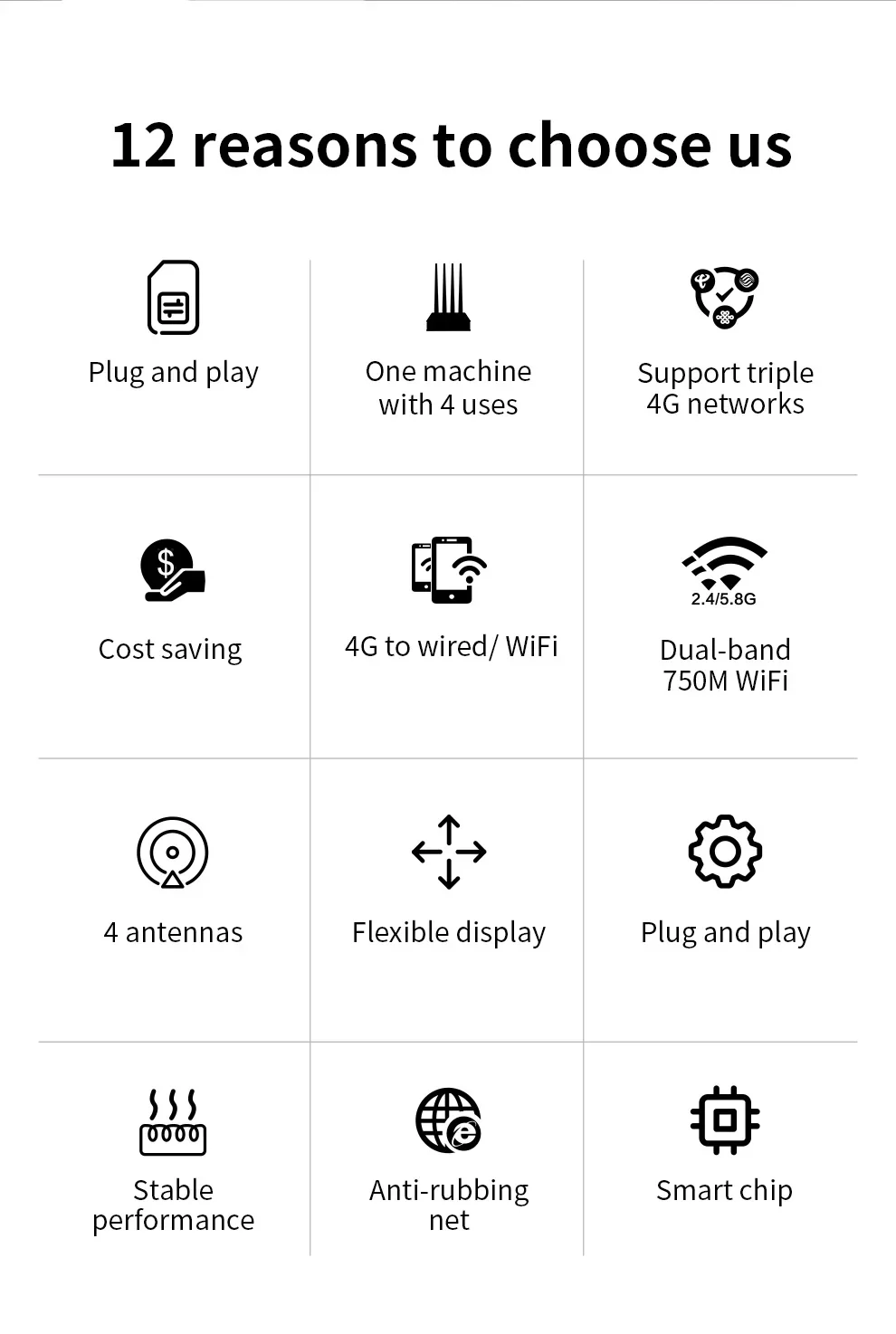 Roteador sem Fio Portátil ao ar Livre 4g Lte Modem 150m com Cartão Sim 2.4g 5.8g 750mbps Antenas 32 Usuários Plug And Play Coréia - Imagem 2