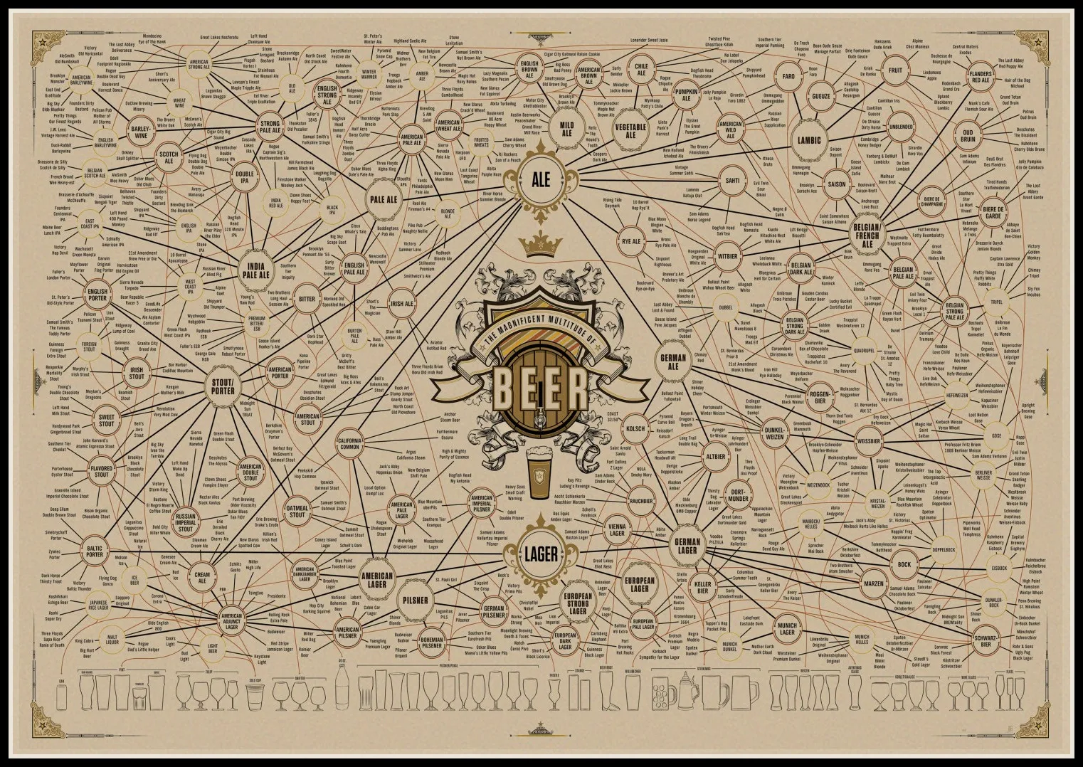 1PC Handmade Beer Illustration Retro Kraft Beer Poster Bar Cafe Restaurant Wall Decoration Painting
