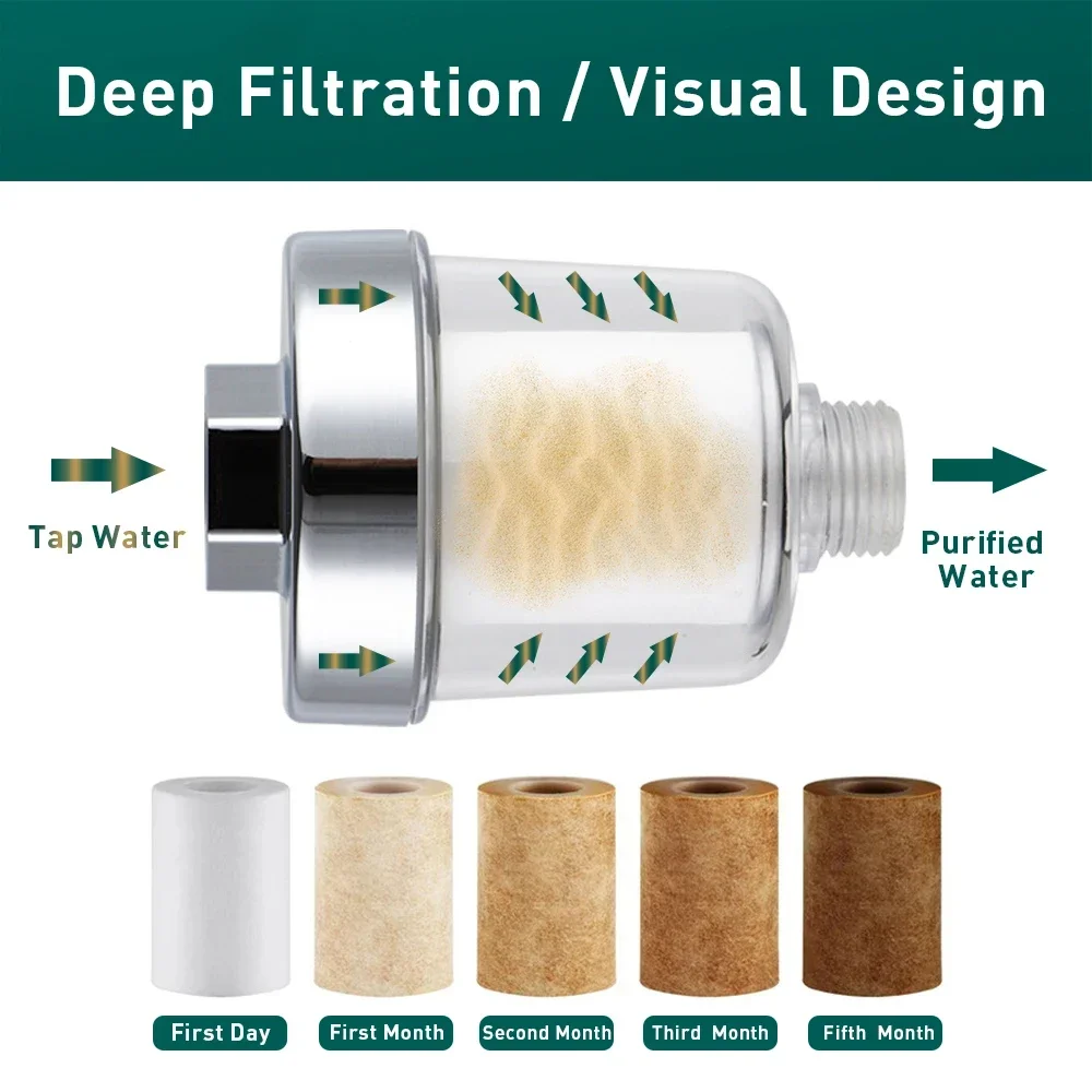 Water Purifier Filter Universal Water Purifier Faucet Filter for Kitchen Bathroom Shower Washing Machine Household Water Filter High Density PP Cotton