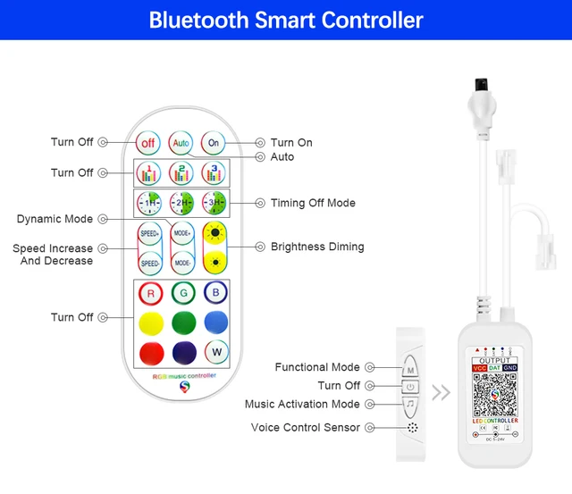 Smart Wifi Bluetooth Cob LED-Streifen RGBIC Licht leiste DIY Atmosphäre  720leds/m 24V Dream color RGB LED-Band Beleuchtung für Raum dekor -  AliExpress