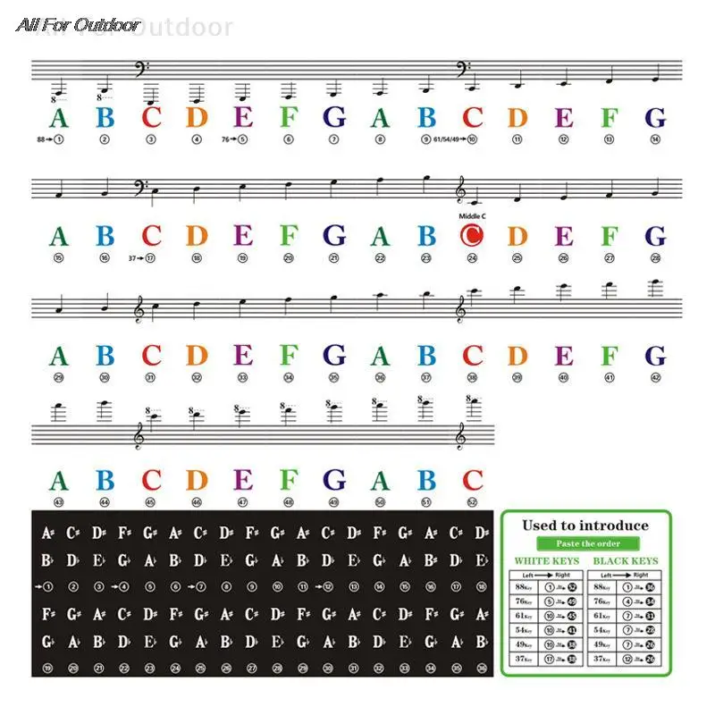 1Pc Multicolour Piano Stickers Keyboard Key Note Removable Piano Keyboard Note Labels Stickers for Kids Beginners