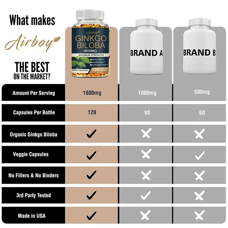 Ginkgo Biloba Supplement Helps Maintain Brain Power Energy Memory Concentration Anti-Fatigue Antioxidant