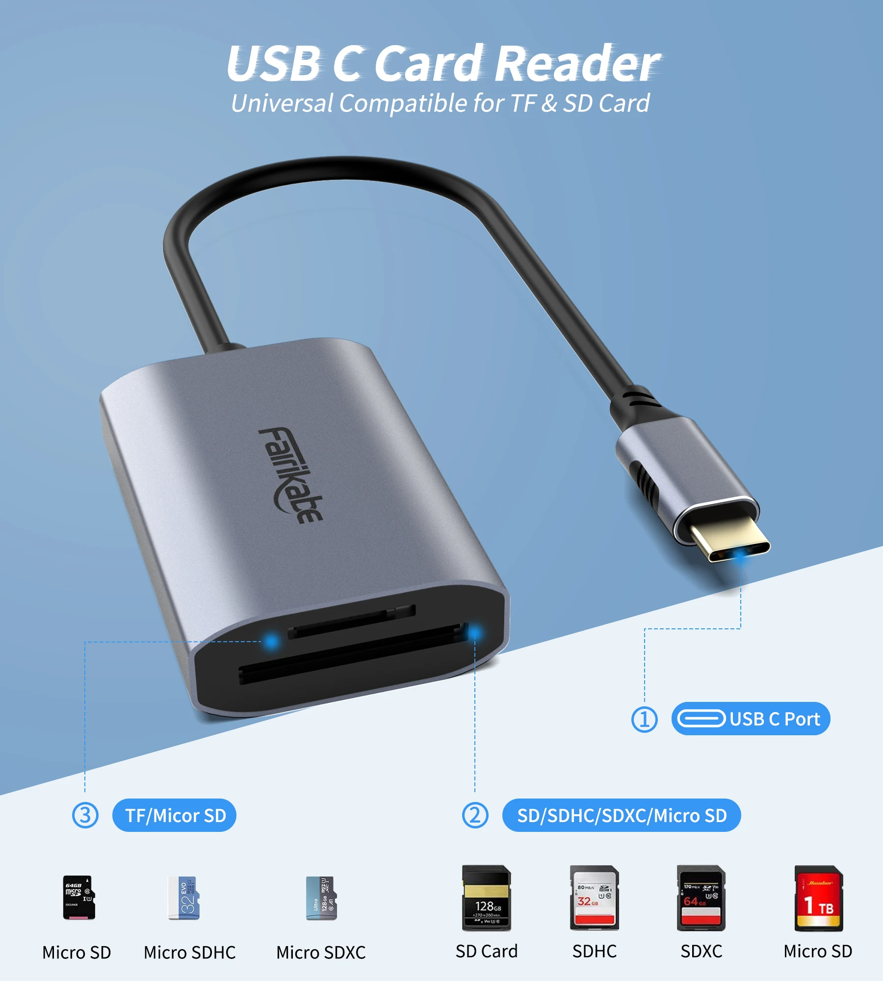 USB-C Kartenleser – Mit SD/TF Slot & USB 3.0, Unterstützt Bis 512 GB, Plug & Play Für IPad, MacBook, Samsung, Huawei
