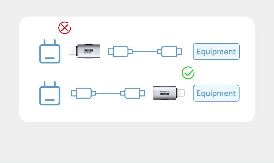 Hagibis Lightning & USB-C Bidirectional Charging Adapter