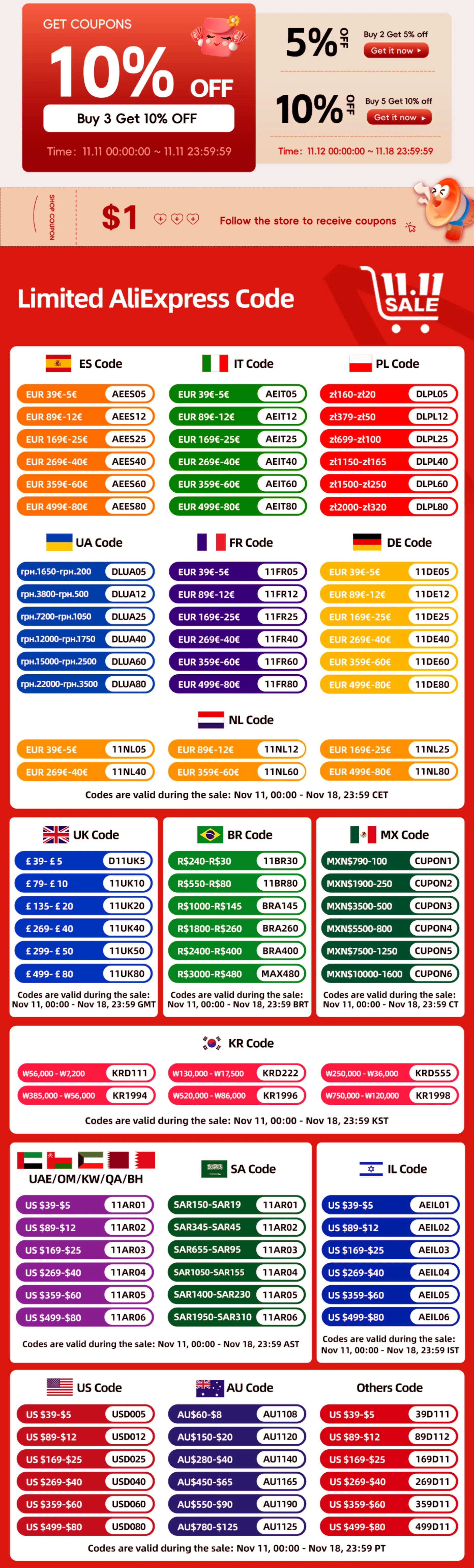 Description Picture 2 of item10/20/50Meter 10mm Color Nylon Spandex Elastic Bands Bra Shoulder Strap Elasticity Trim Underwear Belt DIY Sewing Accessory