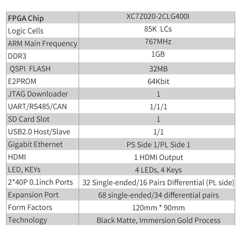 Puzhi 7020  ŰƮ, ϸ Zynq-7000 SoC XC7Z020 FPGA ھ ,   ý, FMC LPC ZYNQ 7000