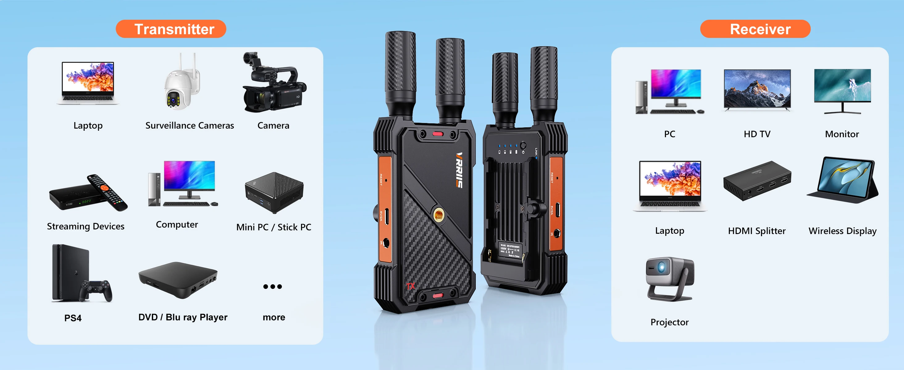 400M Wireless HMDI Video Transmitter and Receiver 1080P with UVC for Camera Lapt