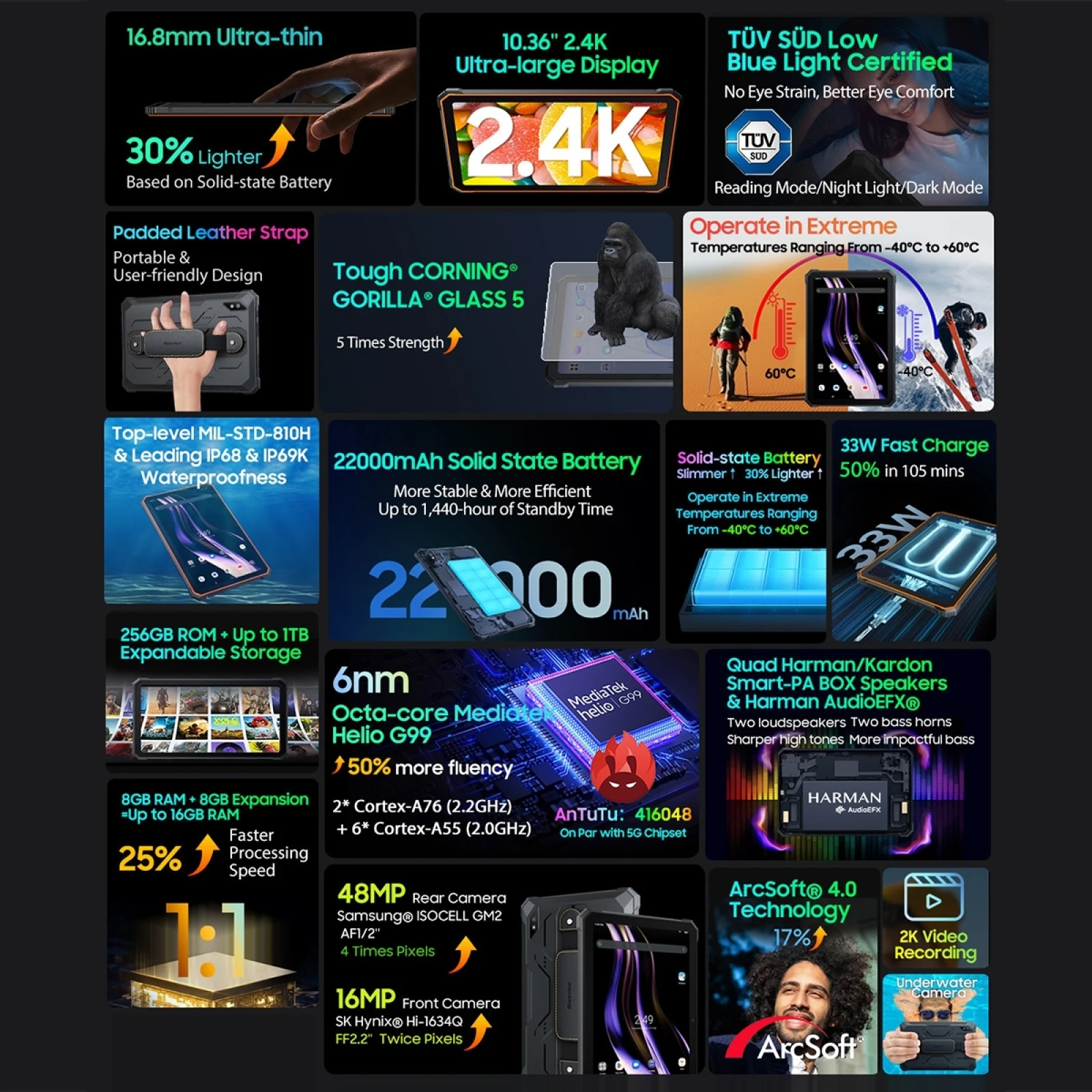 Blackview Active 8 Pro 4G Rugged Tablet PC 10.36" 8GB+256GB Android 13 Helio G99 22000mAh 33W Fast Charge Global Version Tablet