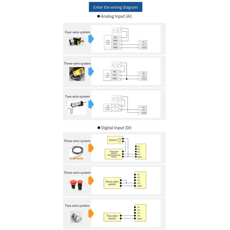 

WiFi Edge Acquisition Gateway IO Controller Ethernet RS485 4DI+2DO+2AI E870-W1 TCP/UDP/MQTT Protocol Modbus