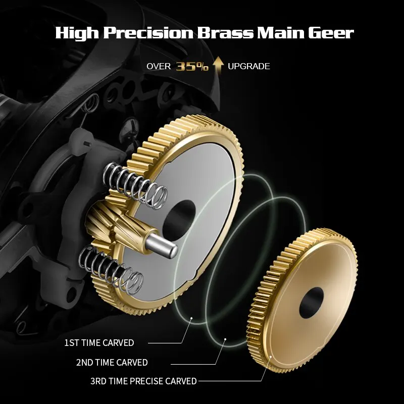 Baitcasting Reel SOLOKING GKA300 Baitcasting Reel 9.5KG Drag 10 Bearing 6.4 Gear Ratio Drag Clicker Single Power Handle