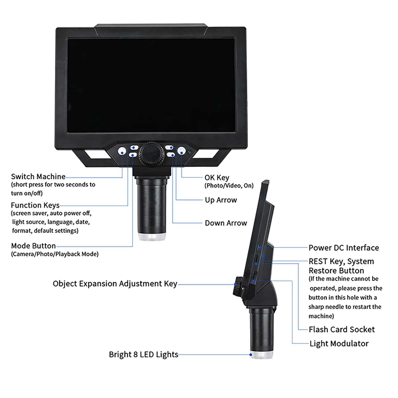 dsc-products