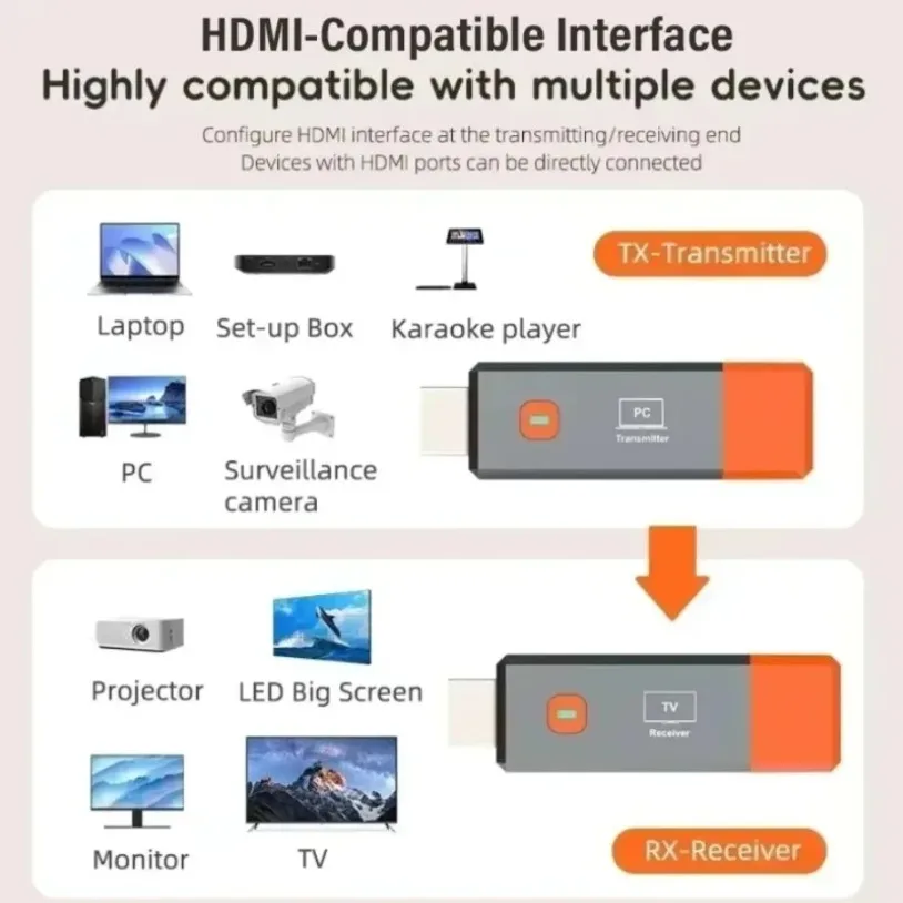 50M 1080P@60Hz HDMI-Compatible Wireless Audio Video Transmitter Receiver Extender Adapter PS4 Camera Laptop PC to Projector TV
