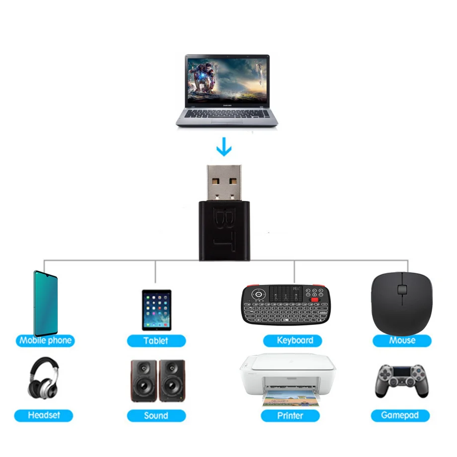 YIGETOHDE 2 In 1 Bluetooth 5.0 Audio Receiver Transmitter Wireless Adapter Mini 3.5Mm AUX Stereo Transmitter for PC Car Speaker