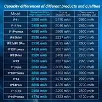 5pcsStellarXcell Without BMS Flex High Capacity Battery For Spot-Welding For iPhone X Xs Max Xr 11 12 13 14 15 Mini Plus Pro - Image 6