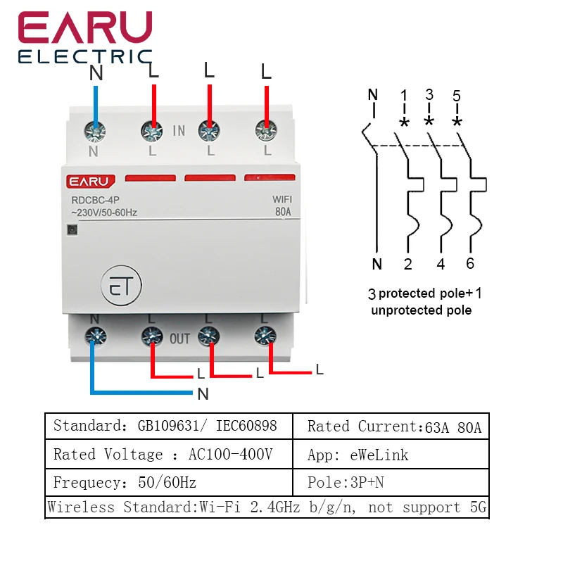 Suprimentos e equipamentos elétricos