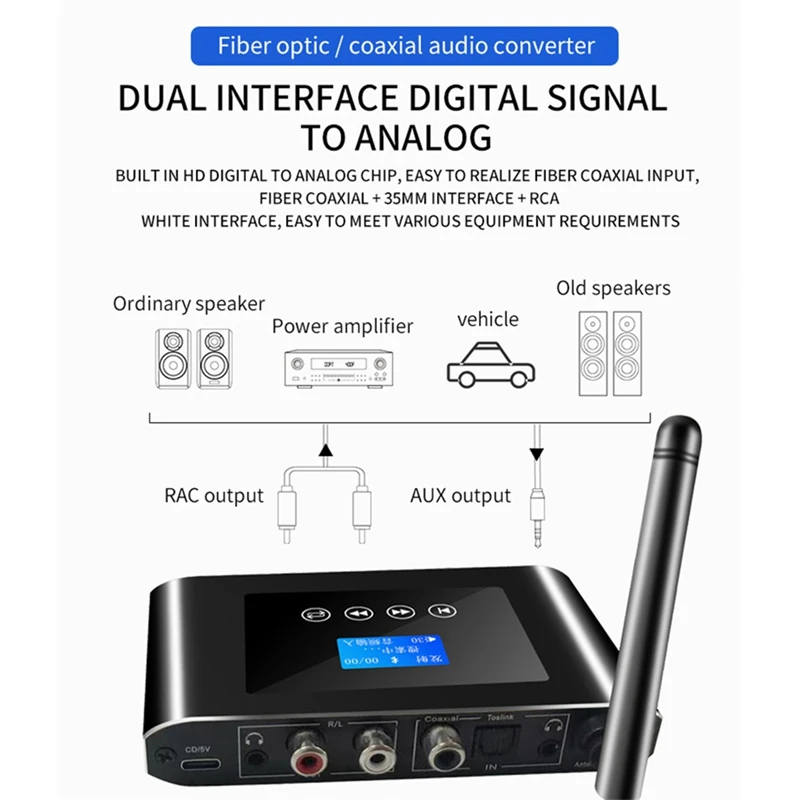 -Ƴα  DAC    3.5MM AUX   5.0 ű ۽ű 