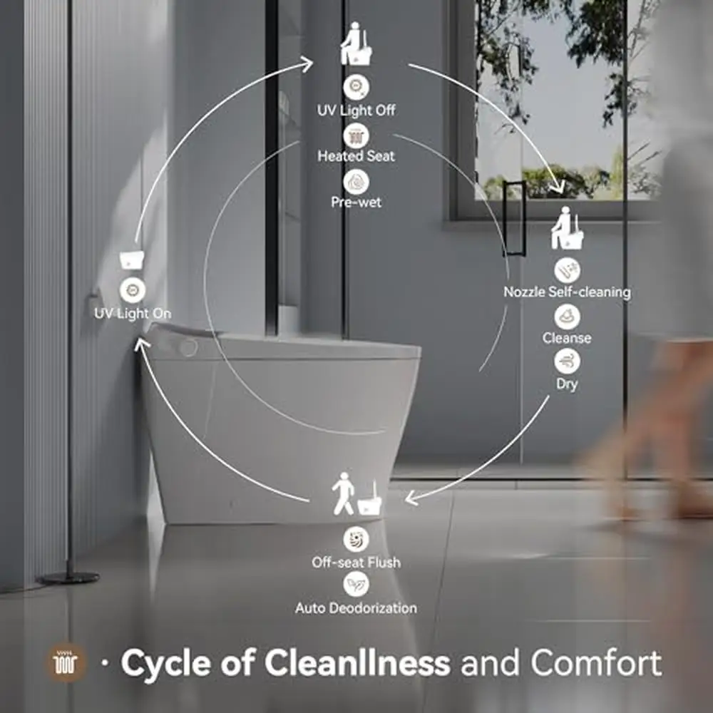 Smart Toilet Bidet Combo Heated Seat Automatic Flush Ceramic White Night Light 1.27GPF 2