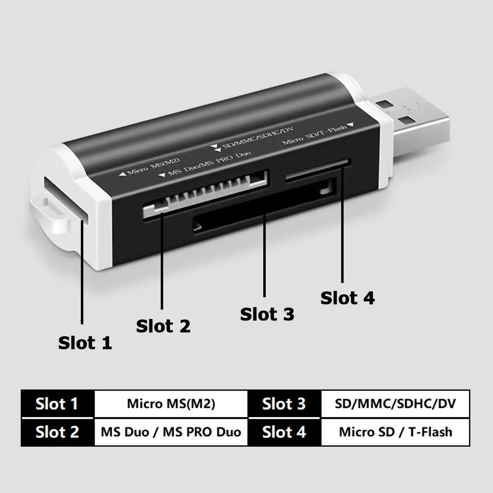 2Pcs Micro SD Card Reader 4-in-1 USB 2.0 Cardreader High Speed Data Transmission USB Adapter for TF/SD/Micro SD/MS PRO/M2 Card