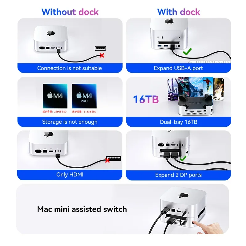 Acasis 40Gbps Thunderbolt4/USB4 호환 인클로저 스토리지 Pro | Mac Mini M4/M4 Pro용 듀얼 USB-A M.2 NVMe SSD 포트 DP4K144Hz