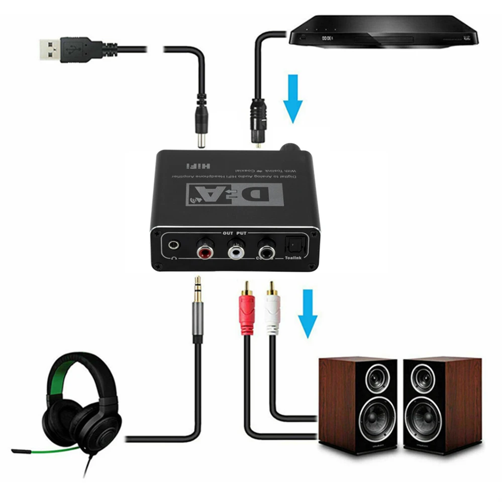 Audio Converter Amplifier Audio Converter Headphone Amplifier PzzPss Hifi DAC Digital To Analog Audio Converter RCA 3.5mm Headphone Amplifier Toslink Optical Coaxial Output Portable DAC