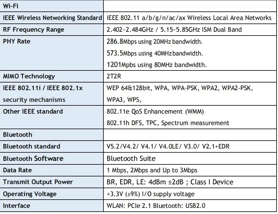 1800mbps bt 5.0 banda dupla sem fio
