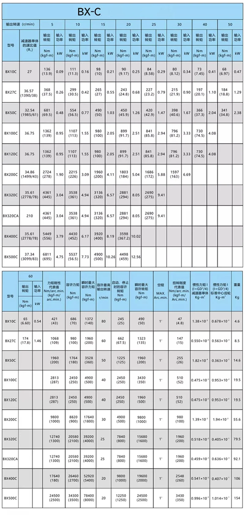 샤프트 속도 비율이 27인 BX10C 고정밀 유성 기어 감속기 소형 서보 모터 사..