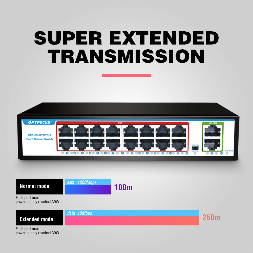 Openfox-switch Poe Gigabit 16 Portas 48v 15w 30w 802.3af 802.3at Hub Ethernet Ethernet Ativo para Câmera Cctv - Imagem 2