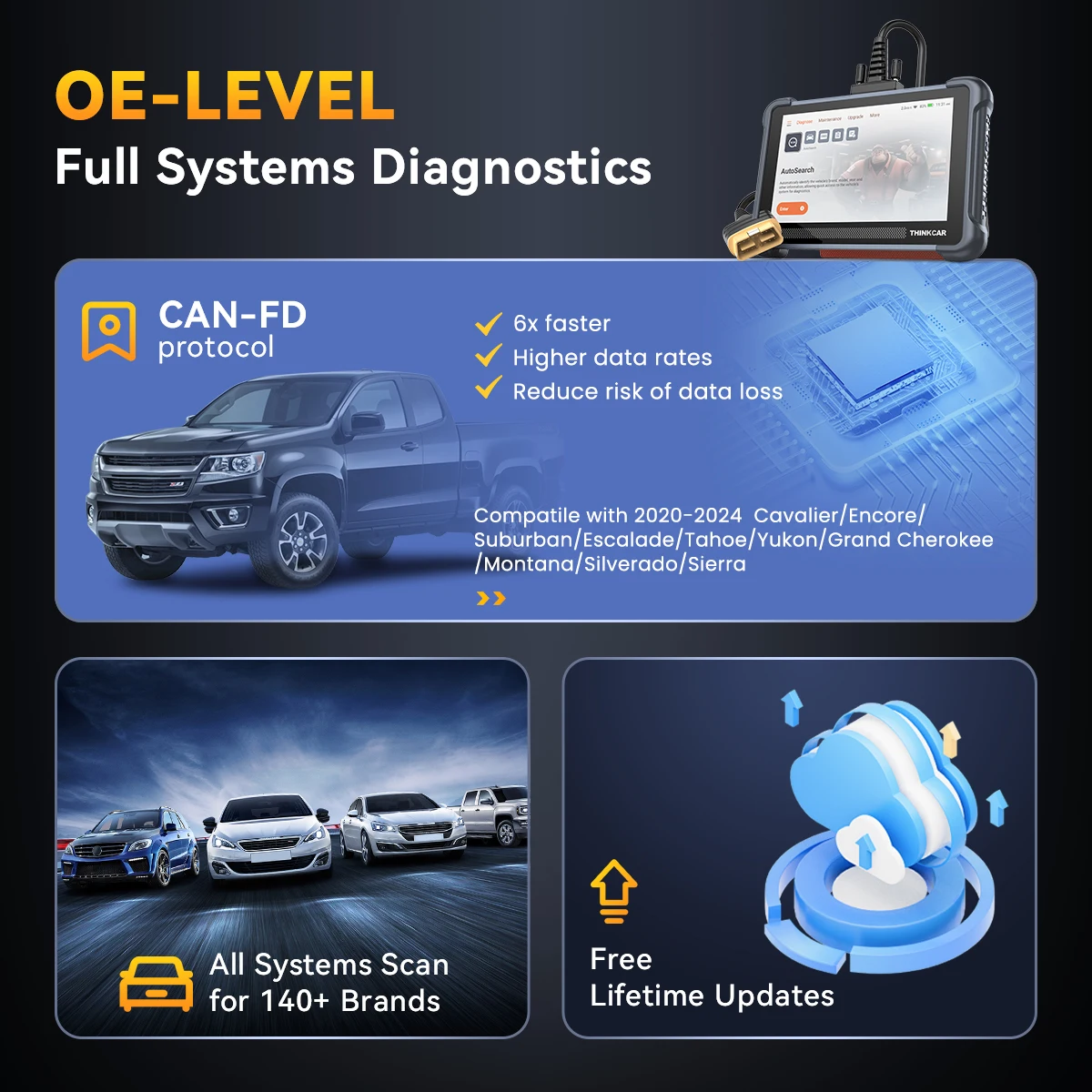 Versión Global THINKSCAN 672 Escáner OBD2 Herramientas de Diagnóstico Automotriz Gratuitas de por Vida Sistema Completo 28 Funciones de Reinicio Prueba de Actuador CANFD 2+32G ROM