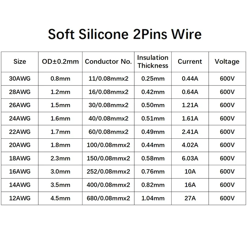 Bare Copper Wire Size Chart maestranzamb.cl