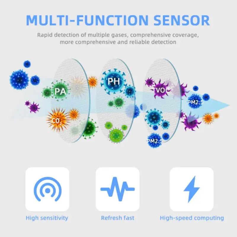 

Aubess Tuya Zigbee Smart Air Box Sensor For PM2.5/Formaldehyde/VOC/CO2 Temperature Humidity 6 In 1 Work With Alax/Google Home