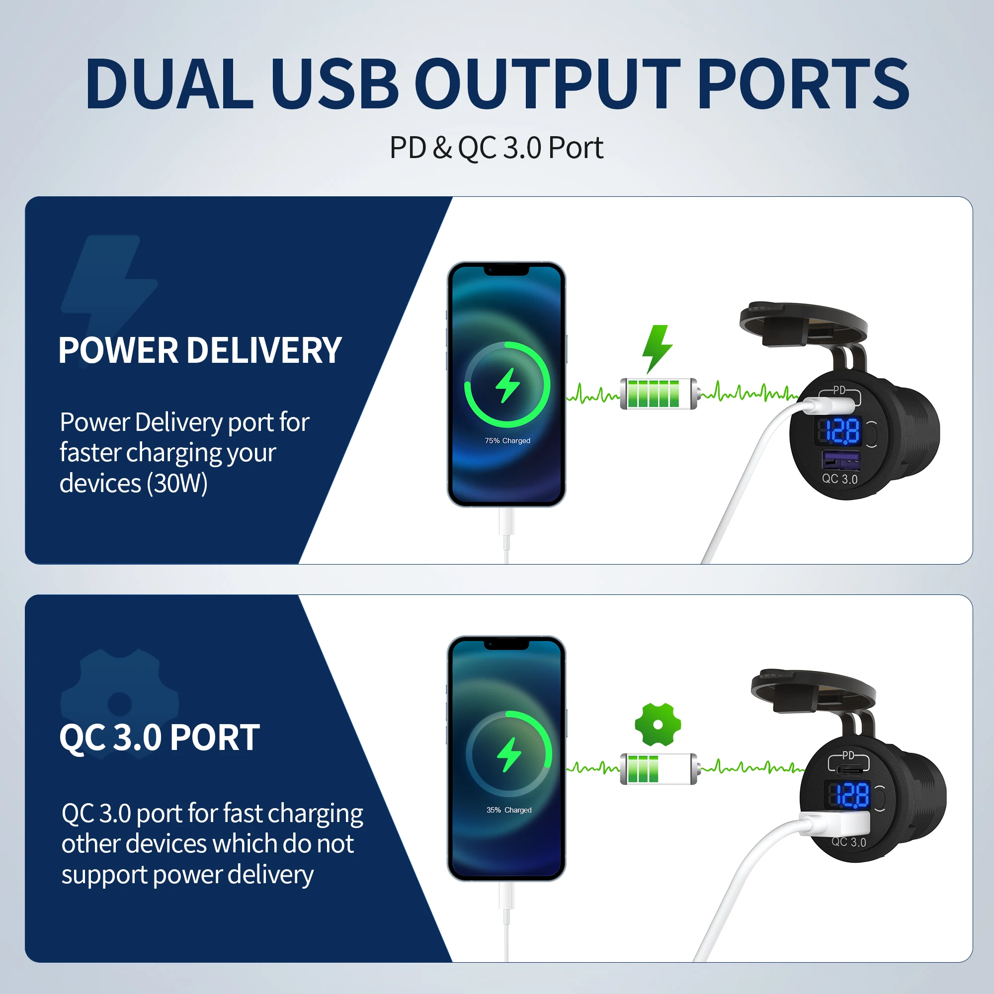  USB C  , 12 V USB ܼƮ, 48W PD Ÿ C  QC 3.0, 12 V  USB   Ʈ, а ON/OFF ġ