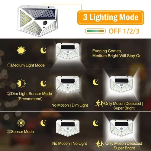 100 LED 태양광 벽 조명, 3 가지 모드, 270 ° 조명 각도 태양광 램프, PIR 모션 센서, 방수 정원 거리 장식, 신제품 2