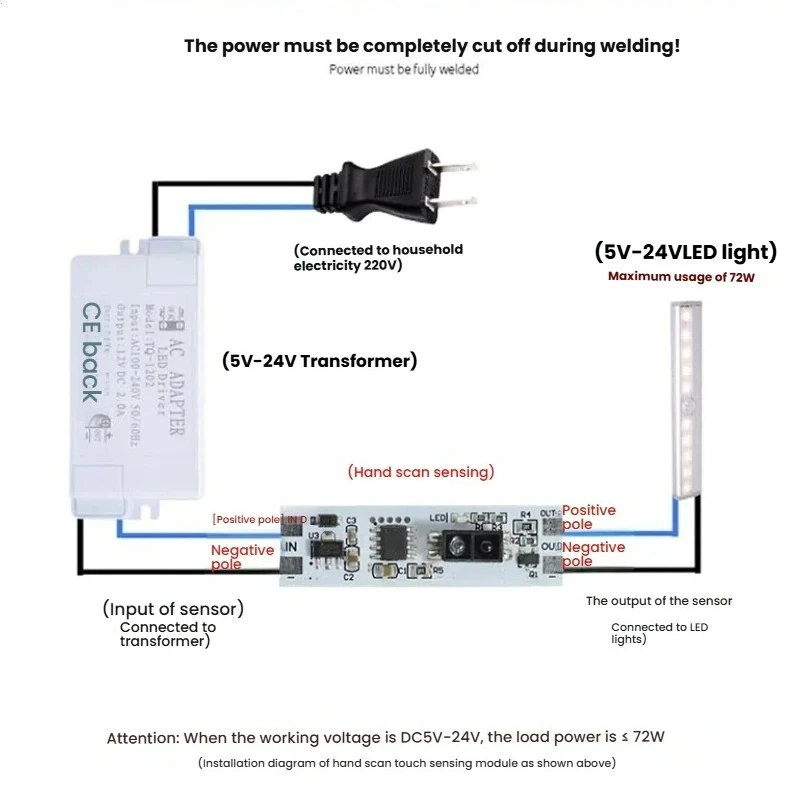 핸드 웨이브 센서 스위치 제어 모듈 LED 조명 캐비닛 옷장 신발장용 5V-12V-24V 호환 실내 사용