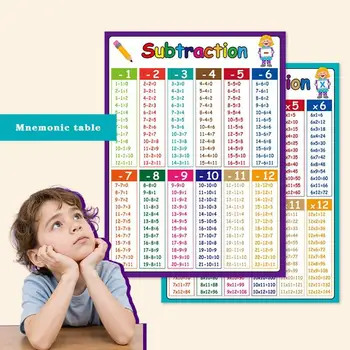Tabella di Apprendimento delle Operazioni Matematiche - Tavola di Addizione, Sottrazione, Moltiplicazione e Divisione per Ausili Didattici in Classe